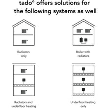 TADO,tado° Wireless Smart Thermostat Starter Kit V3+ Incl. Stand – Full Control Over Your Boiler And Hot Water From Anywhere, Save Energy, Easy DIY Installation - Gadcet.com
