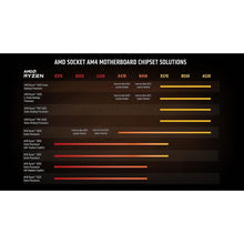 Buy AMD,AMD Ryzen 9 5950X Processor (16C/32T, 72MB Cache, Up to 4.9 GHz Max Boost) - Gadcet UK | UK | London | Scotland | Wales| Near Me | Cheap | Pay In 3 | Computer Components