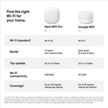 Buy Google,Google Wifi Pro – Wi-Fi 6e Mesh router snow, Pack of 1 - Gadcet.com | UK | London | Scotland | Wales| Ireland | Near Me | Cheap | Pay In 3 | Network Cards & Adapters