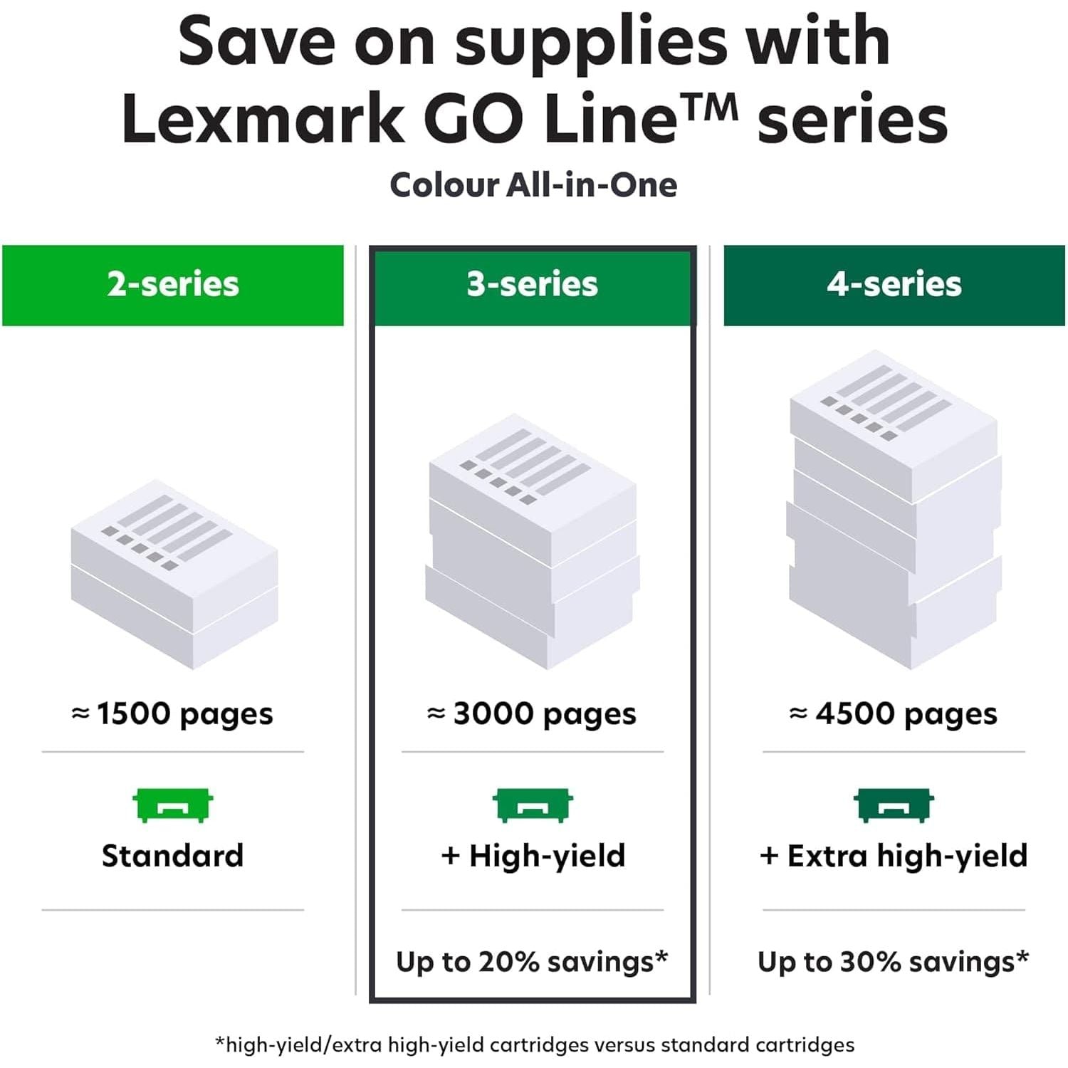 Buy Lexmark,Lexmark MC3326i Colour Wireless All In One Printer with Touchscreen, Office Colour Printer Scanner Copier All in One Laser, Mobile Ready, Duplex Printing & CarbonNeutral Certified, 3 Year Guarantee - Gadcet UK | UK | London | Scotland | Wales| Ireland | Near Me | Cheap | Pay In 3 | Printer Ink