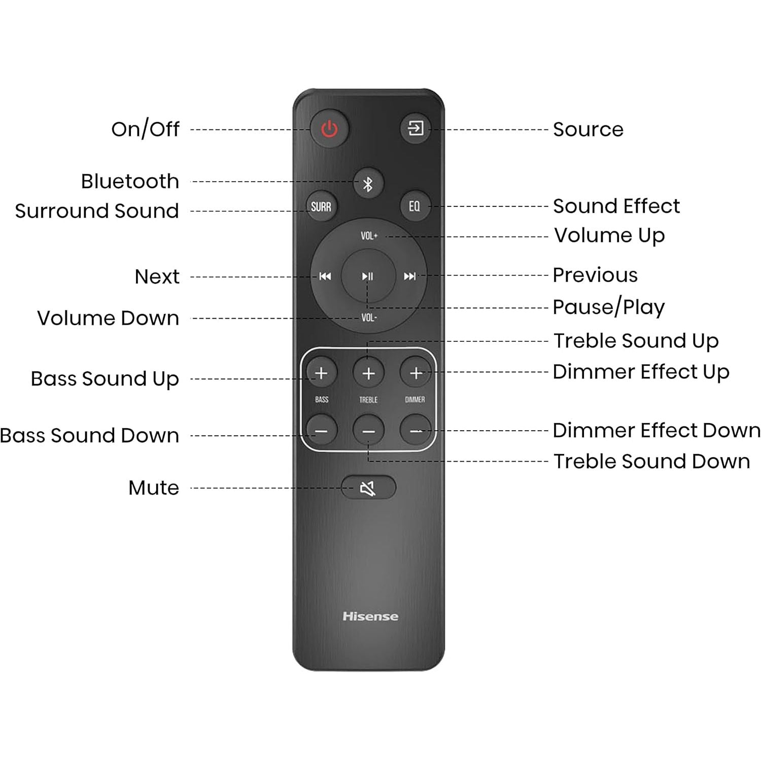 Buy Hisense,Hisense AX3120G 3.1.2 Channel 360W Dolby Atmos Soundbar with Wireless Subwoofer and Up-Firing Speakers - Gadcet UK | UK | London | Scotland | Wales| Near Me | Cheap | Pay In 3 | Speakers