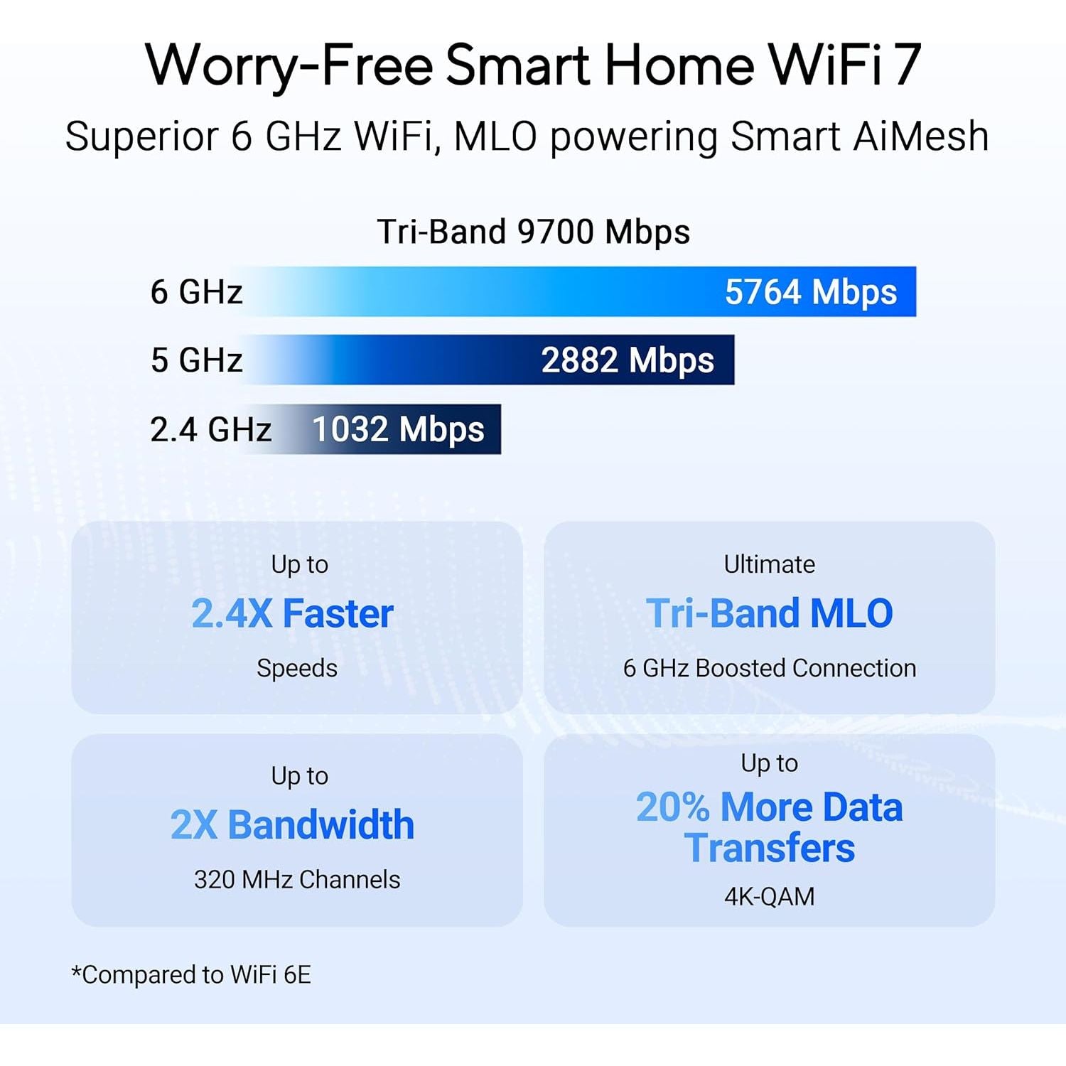 Buy ASUS,ASUS RT-BE86U BE6800 Dual-Band WiFi 7 Router – 4096-QAM, MLO, AiMesh, VPN & Network Security, Guest Network Pro - Gadcet UK | UK | London | Scotland | Wales| Near Me | Cheap | Pay In 3 | Wireless Routers