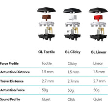 Buy Logitech,Logitech G815 RGB Wired Mechanical Gaming Keyboard with low profile GL-Tactile switches - Gadcet.com | UK | London | Scotland | Wales| Ireland | Near Me | Cheap | Pay In 3 | Keyboards