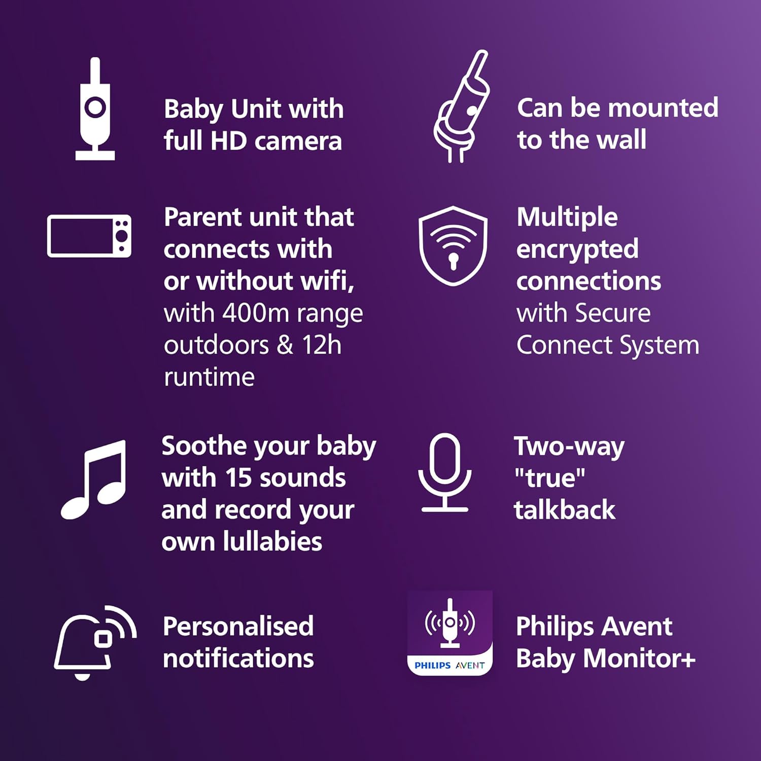 Buy Philips,Philips Avent Connected Baby Monitor SCD951/26 – WiFi HD Camera, Infrared Night Vision, Cry Detection, Two-Way Audio, 12-Hour Eco Mode - Gadcet UK | UK | London | Scotland | Wales| Near Me | Cheap | Pay In 3 | Video Baby Monitors