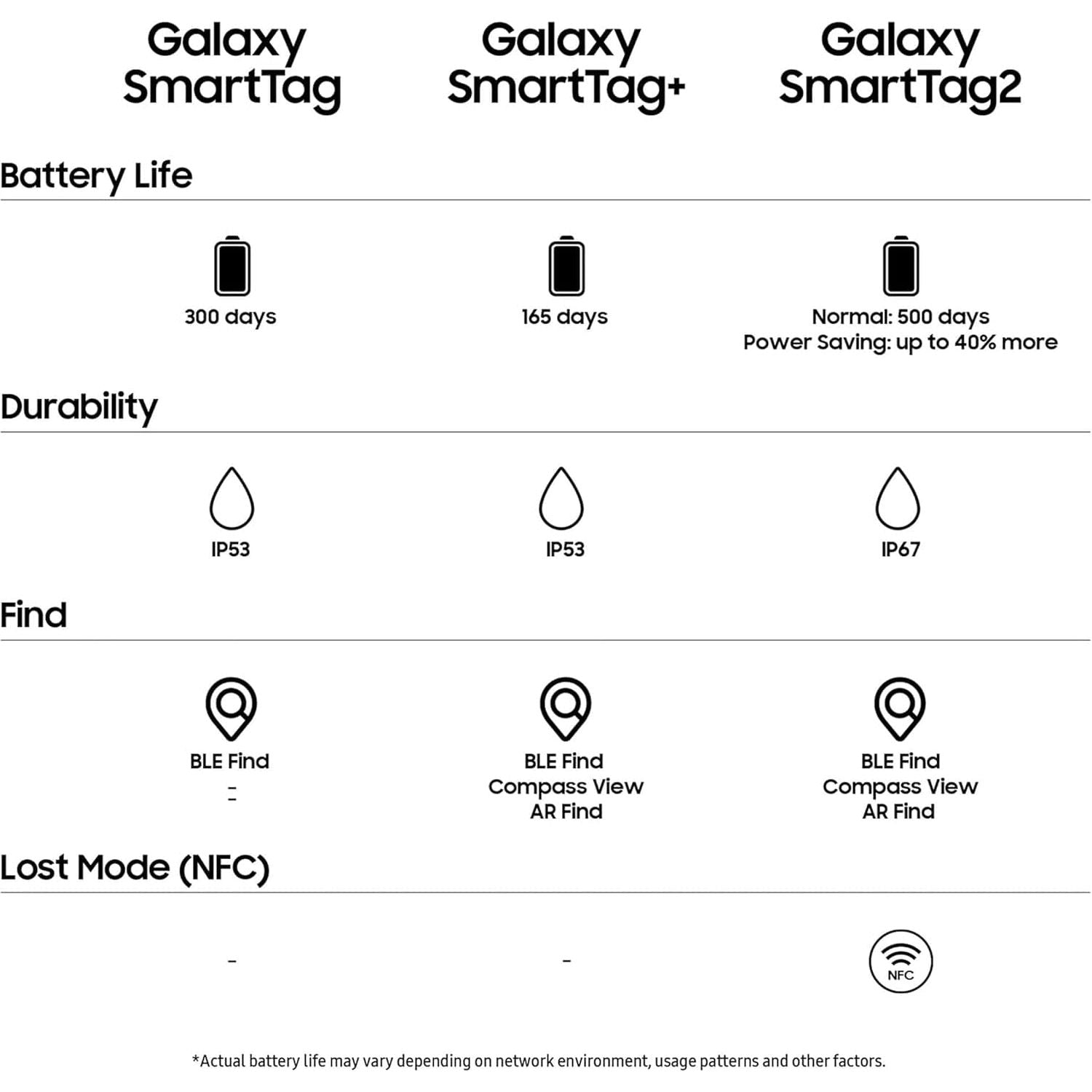 Buy Samsung,Samsung Galaxy SmartTag2 Bluetooth Tracker (1 Pack) - Black - Gadcet UK | UK | London | Scotland | Wales| Near Me | Cheap | Pay In 3 | Bluetooth Tracker