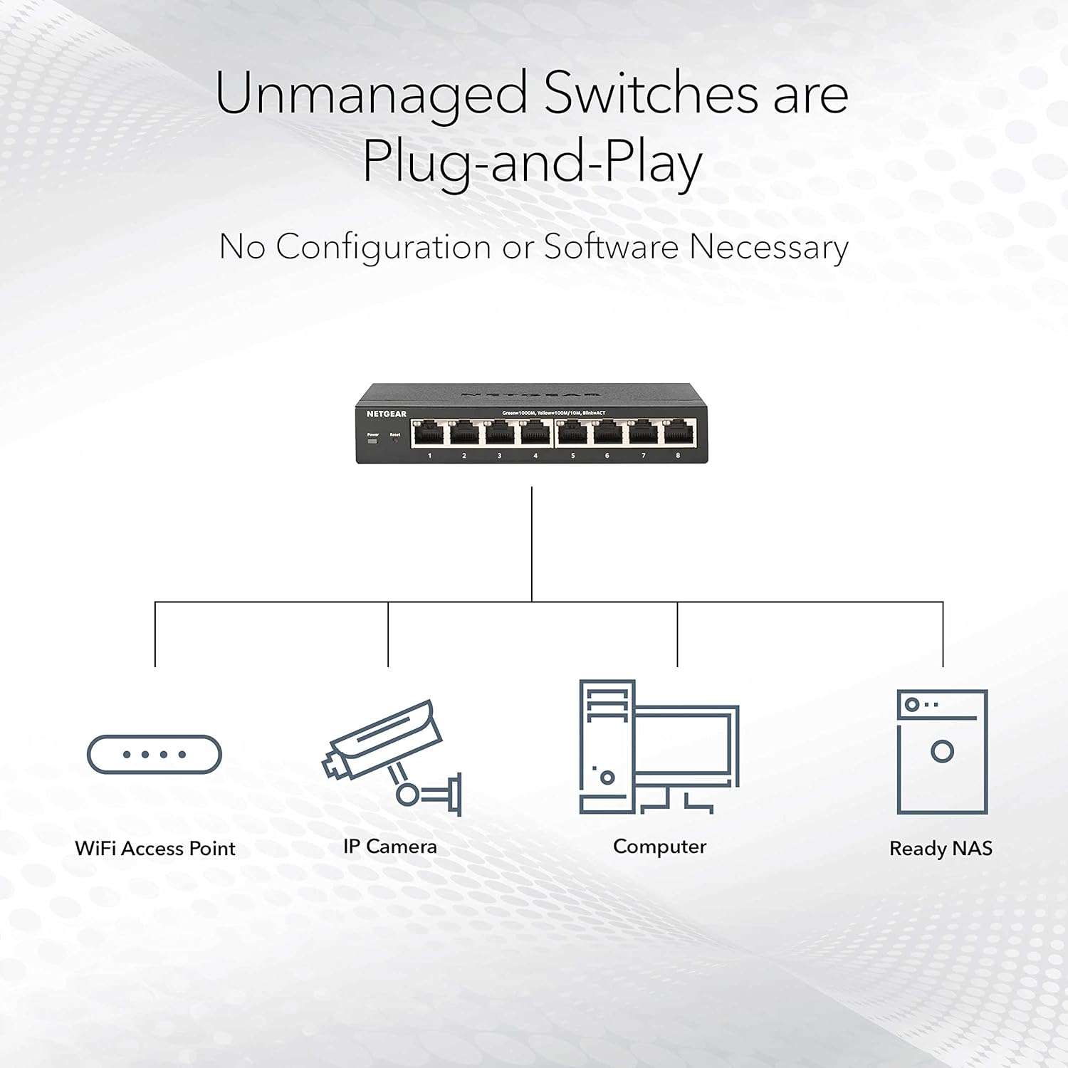 Buy TP-Link,NETGEAR GS324 24-Port Gigabit Ethernet Switch | Unmanaged, Silent, Desktop/Wall/Rackmount - Gadcet UK | UK | London | Scotland | Wales| Near Me | Cheap | Pay In 3 | Networking Devices