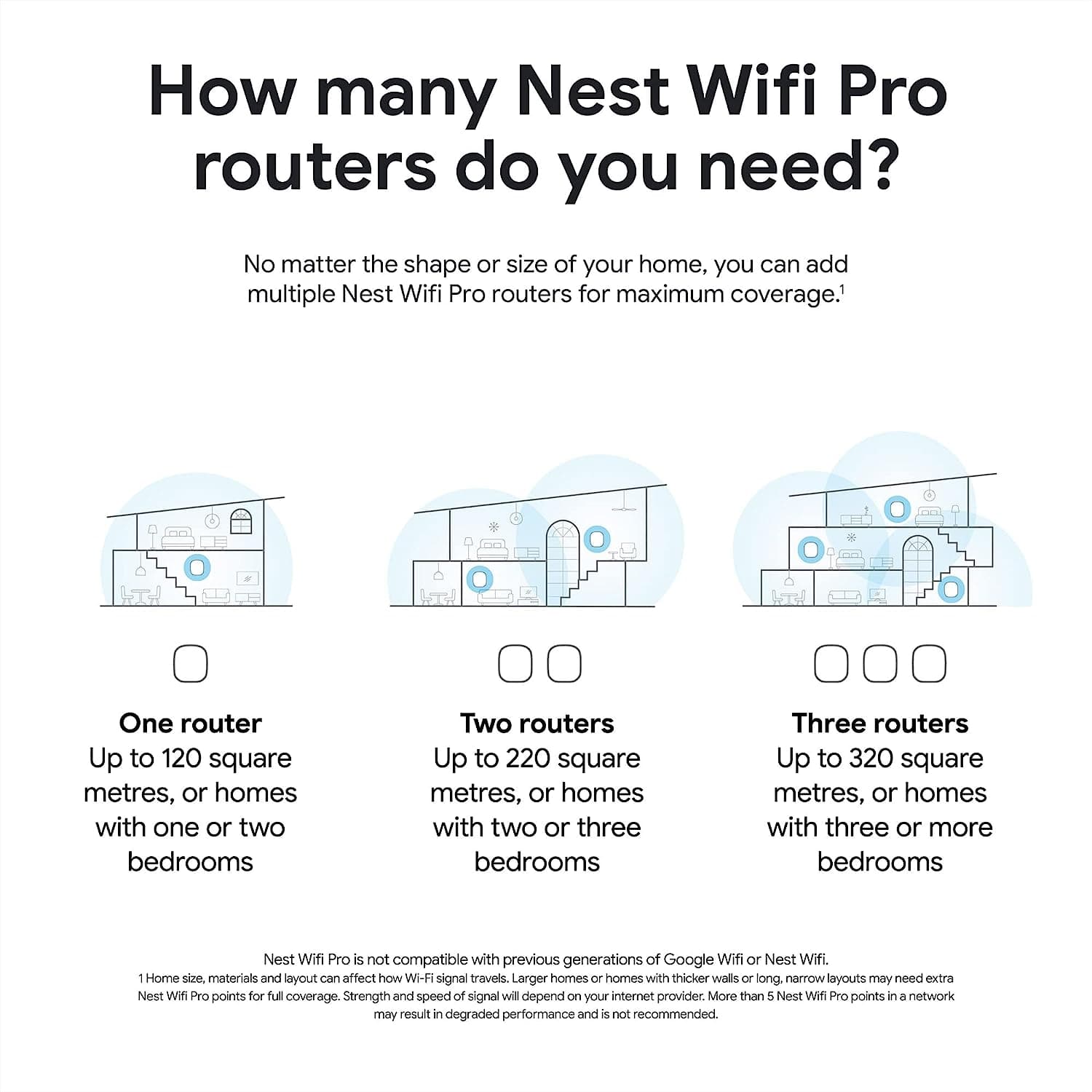 Buy Google,Google Wifi Pro – Wi-Fi 6e Mesh router snow, Pack of 1 - Gadcet.com | UK | London | Scotland | Wales| Ireland | Near Me | Cheap | Pay In 3 | Network Cards & Adapters