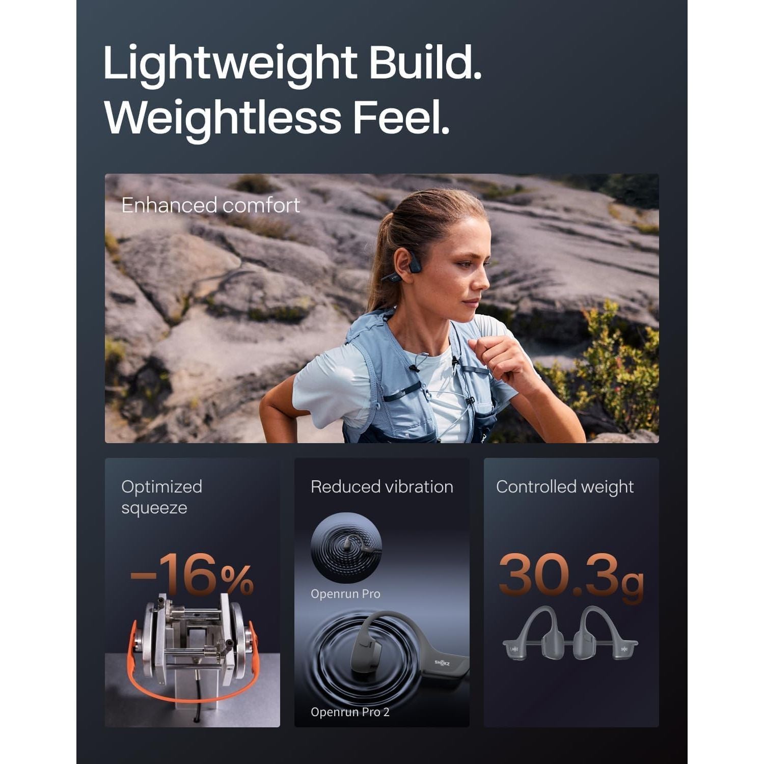 Buy SHOKZ,SHOKZ OpenRun Pro 2 Open-Ear Sport Headphones | DualPitch™ Air & Bone Conduction Audio, 12-Hour Battery & USB-C Charging - Gadcet UK | UK | London | Scotland | Wales| Near Me | Cheap | Pay In 3 | Headphones & Earphones