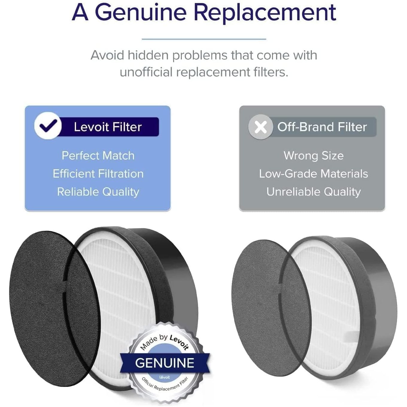 Buy LEVOIT,Levoit Air Purifier for Home, Quiet H13 HEPA Filter Removes Pollen, Allergy Particles - Gadcet UK | UK | London | Scotland | Wales| Ireland | Near Me | Cheap | Pay In 3 | Electronics