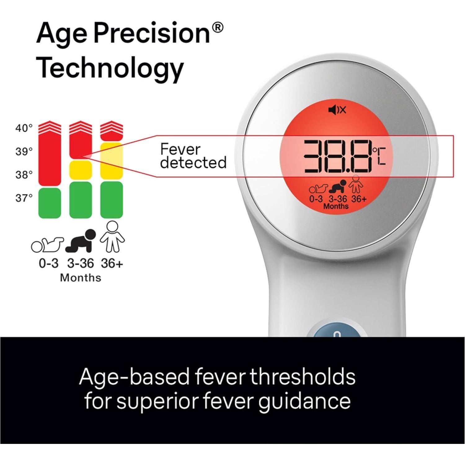 Braun Sensian 7 Forehead non-contact thermometer - Age Precision Technology - 3-in1 - Colour-Coded Digital Display - Baby and Child Friendly - #1 Brand among doctors(1) - BNT400 - 2