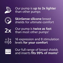 Philips Avent Hands-Free Double Electric Breast Pump – Model SCF547/11, Hospital-Strength, Mimics Natural Drinking Rhythm, 2 Collection Cups, 4 Breast Shields