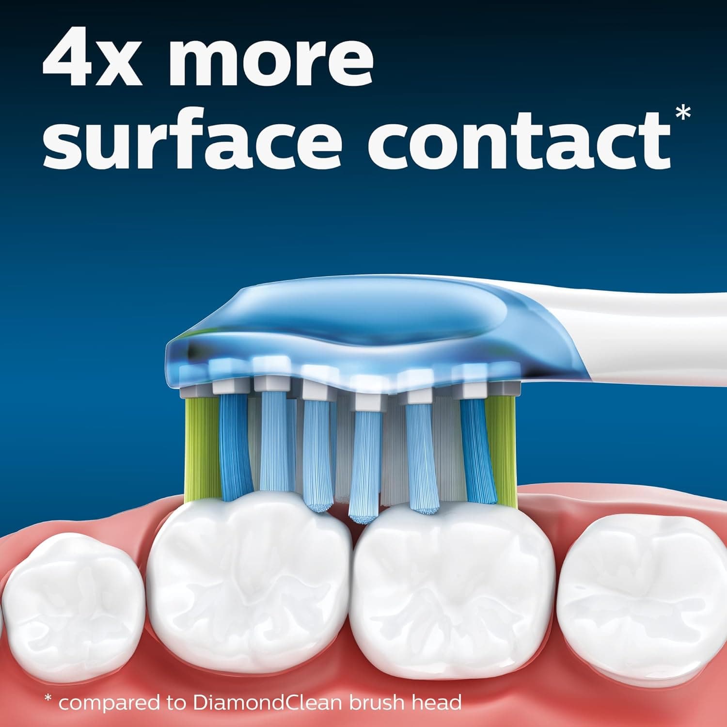 Buy Philips Hue,Philips Sonicare Original C3 Premium Plaque Defence Standard Sonic Toothbrush Heads - 4 Pack in White (Model HX9044/17) - Gadcet UK | UK | London | Scotland | Wales| Near Me | Cheap | Pay In 3 | Health & Beauty