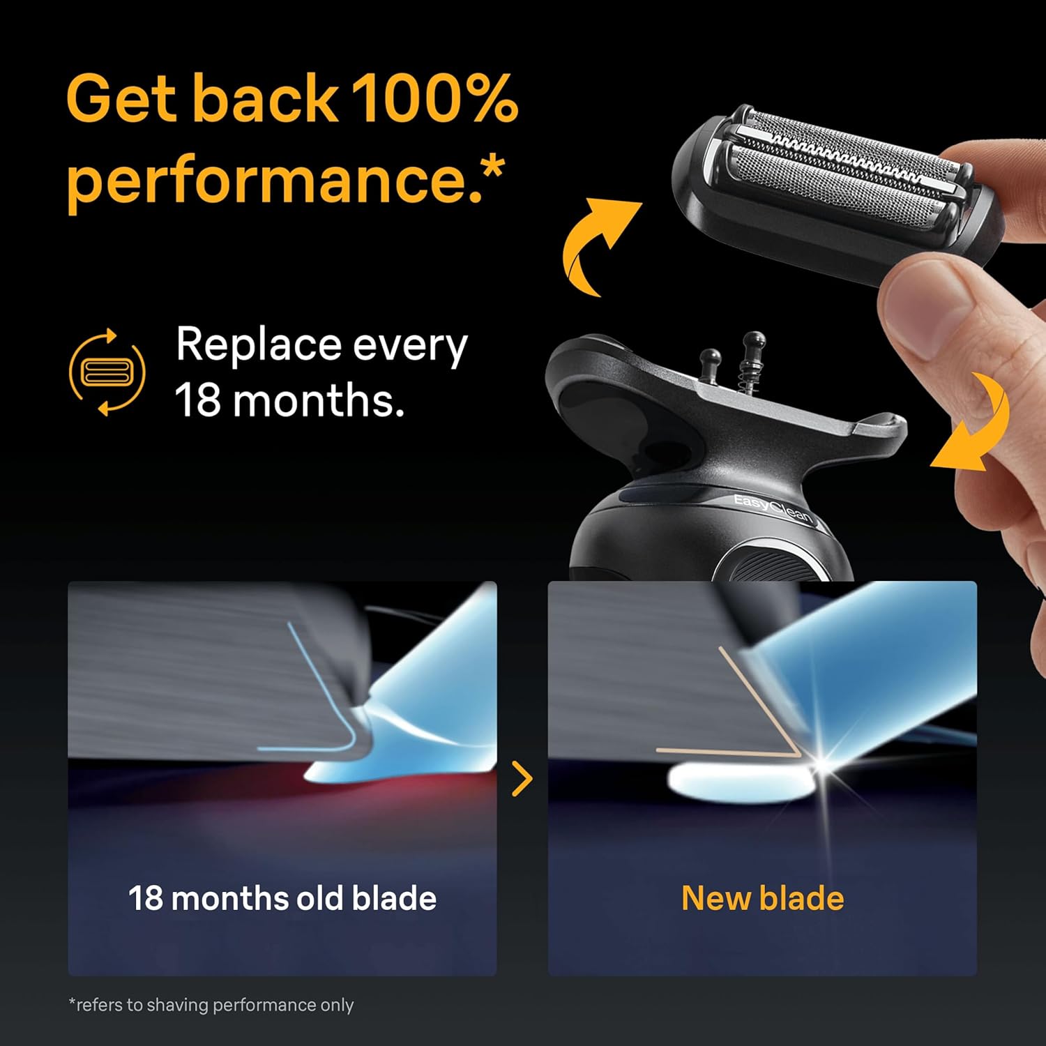Buy Braun,Braun Series 5 Electric Shaver Original Replacement Head 54B – Compatible with Series 5 (50, 51, 52 Generations) - Gadcet UK | UK | London | Scotland | Wales| Near Me | Cheap | Pay In 3 | Electric Razor Accessories
