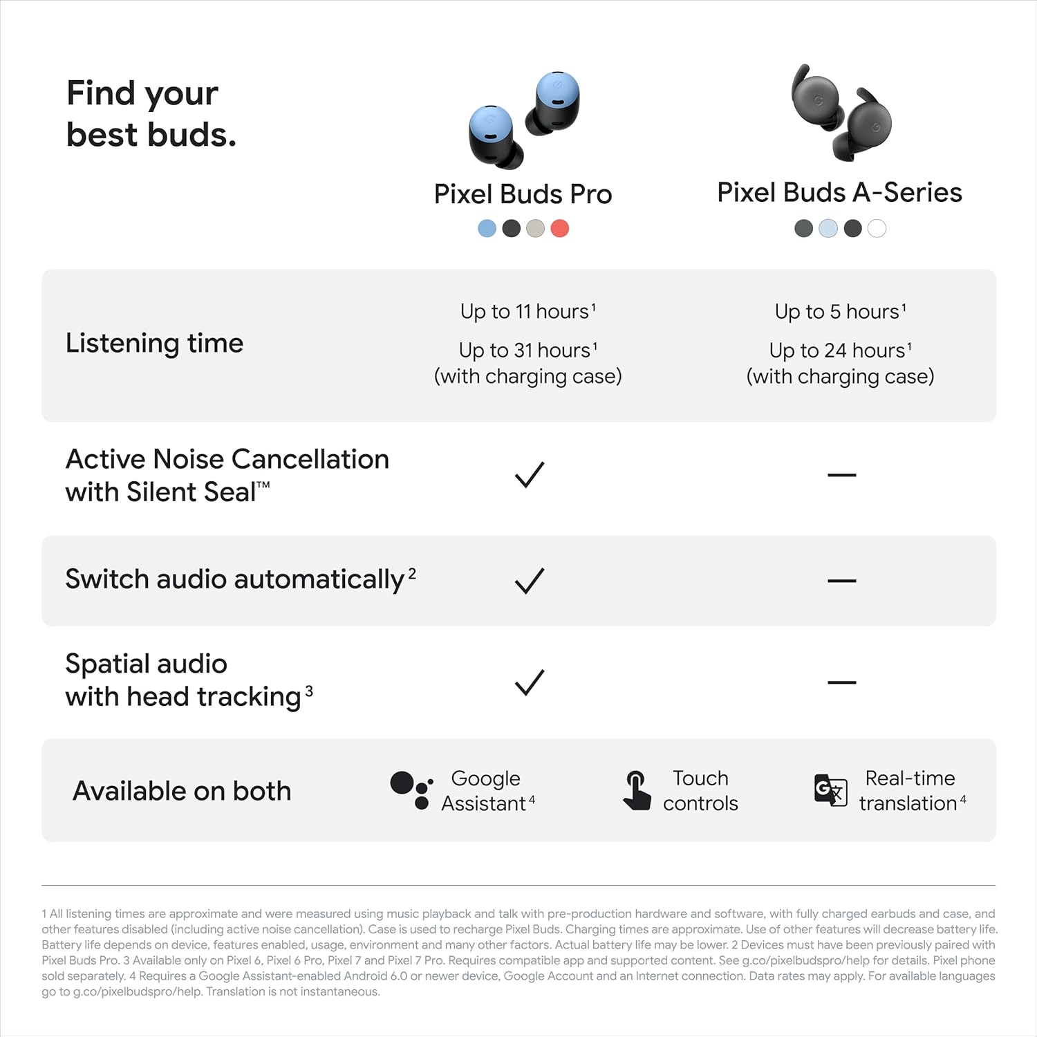 Buy Gadcet UK,Google Pixel Buds Pro - Wireless Bluetooth Earbuds with Active Noise Cancellation - Bay - Gadcet UK | UK | London | Scotland | Wales| Near Me | Cheap | Pay In 3 | In-Ear Headphones