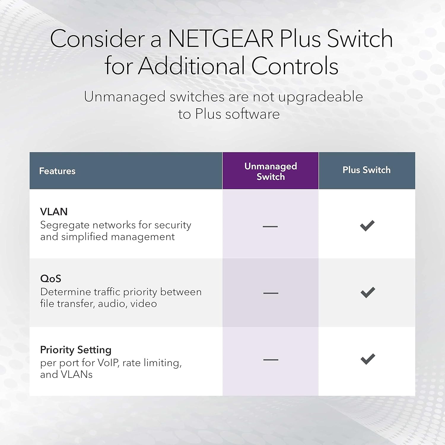 Buy TP-Link,NETGEAR GS324 24-Port Gigabit Ethernet Switch | Unmanaged, Silent, Desktop/Wall/Rackmount - Gadcet UK | UK | London | Scotland | Wales| Near Me | Cheap | Pay In 3 | Networking Devices