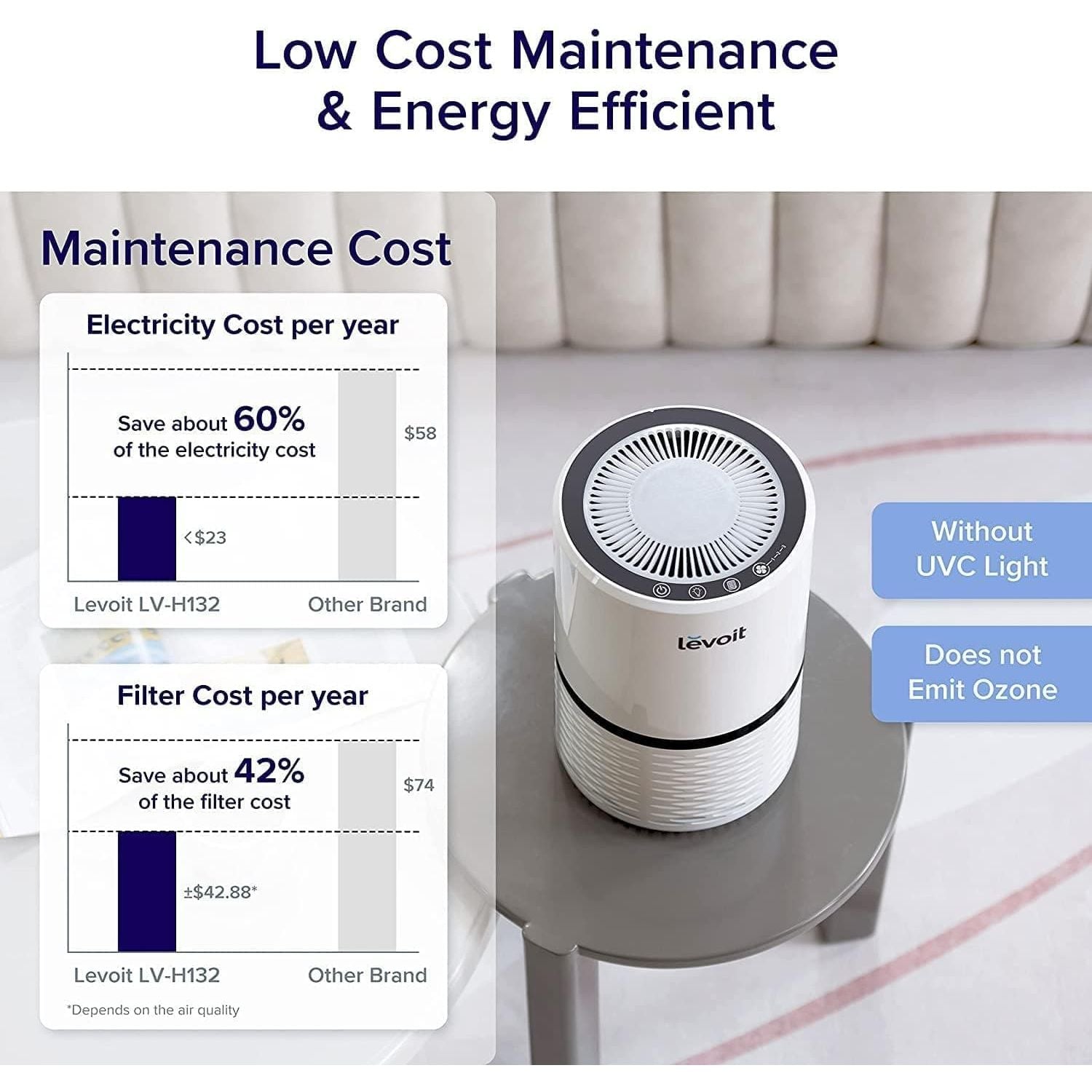 Buy LEVOIT,Levoit Air Purifier for Home, Quiet H13 HEPA Filter Removes Pollen, Allergy Particles - Gadcet UK | UK | London | Scotland | Wales| Ireland | Near Me | Cheap | Pay In 3 | Electronics
