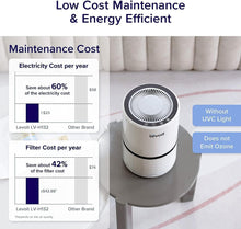 Buy LEVOIT,Levoit Air Purifier for Home, Quiet H13 HEPA Filter Removes Pollen, Allergy Particles - Gadcet UK | UK | London | Scotland | Wales| Ireland | Near Me | Cheap | Pay In 3 | Electronics