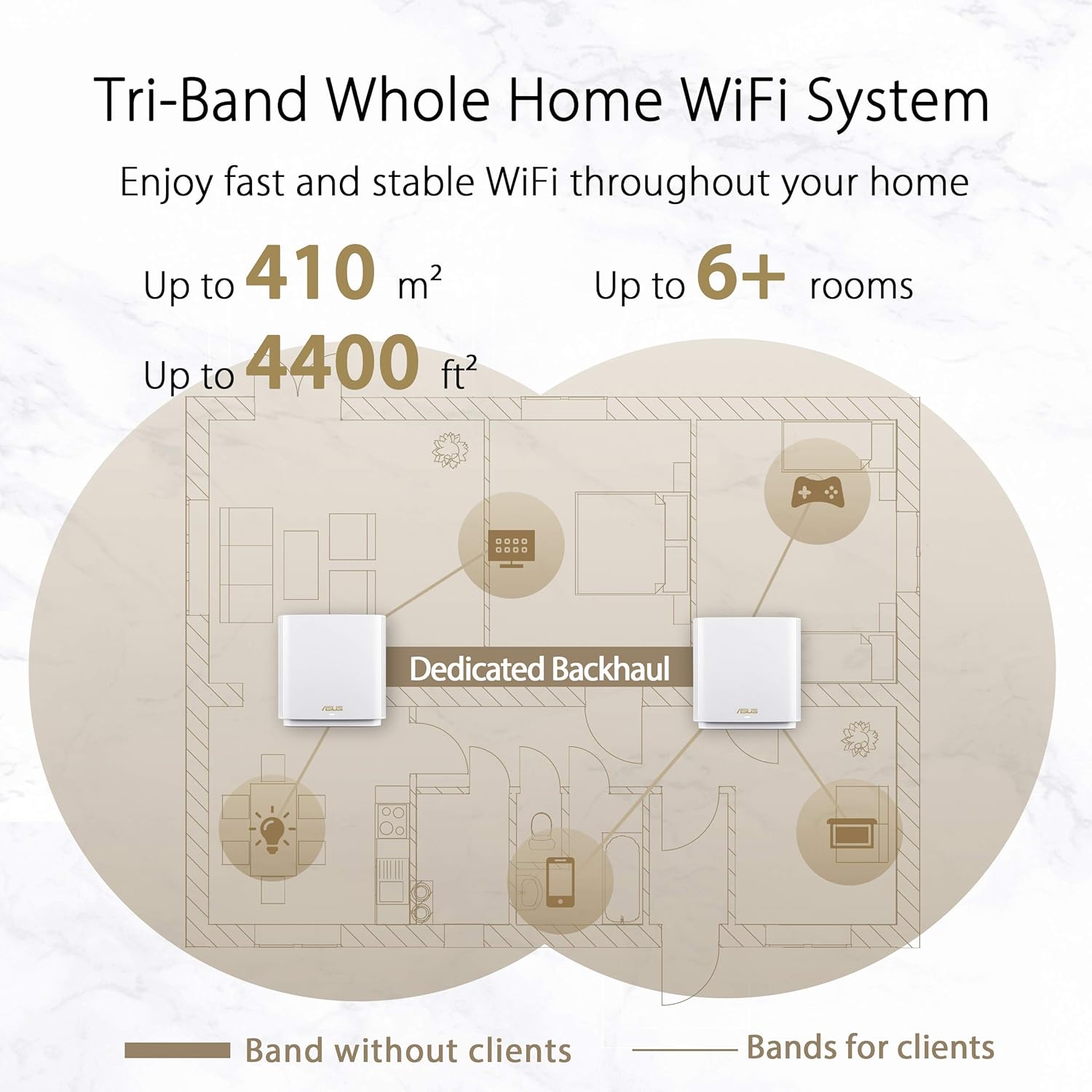 Buy ASUS,ASUS ZenWiFi XT8 AX6600 Whole-Home Tri-Band Mesh WiFi 6 System (2 Pack) – White - Gadcet UK | UK | London | Scotland | Wales| Near Me | Cheap | Pay In 3 | Wireless Routers