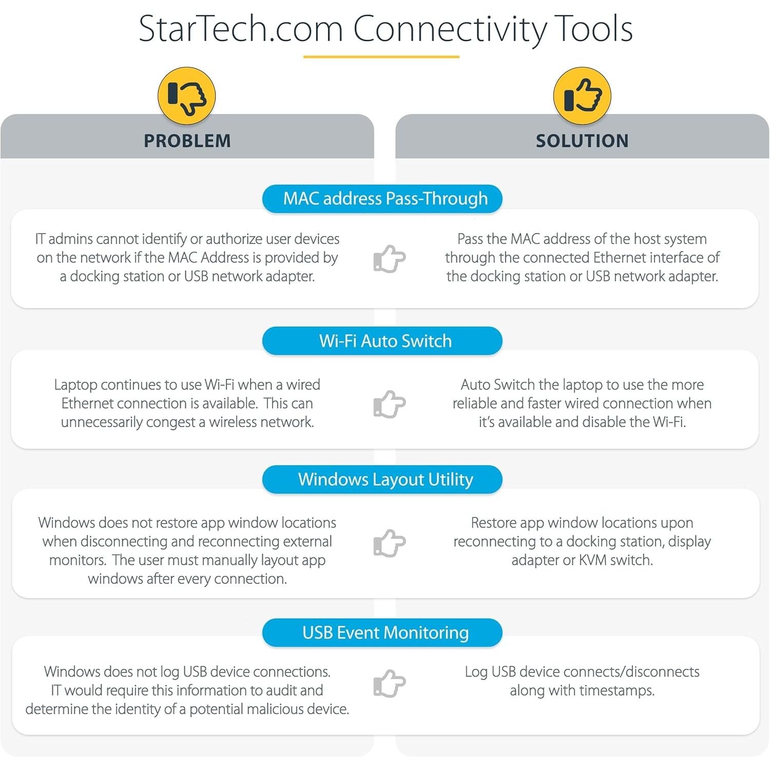 Buy StarTech.com,StarTech.com USB-C & USB-A Hybrid Docking Station – Dual 4K 60Hz, 100W Power Delivery, Thunderbolt Compatible - Gadcet UK | UK | London | Scotland | Wales| Near Me | Cheap | Pay In 3 | Laptop Docking Stations