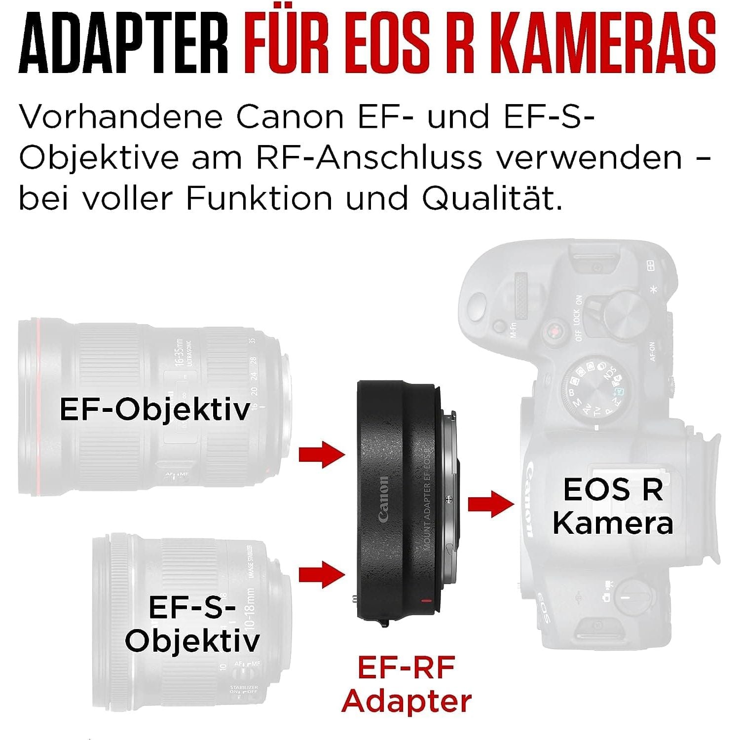 Buy Canon,Canon (2971C005) Bayonet Adapter EF-EOS R - Black - Gadcet UK | UK | London | Scotland | Wales| Ireland | Near Me | Cheap | Pay In 3 | Cameras & Optics