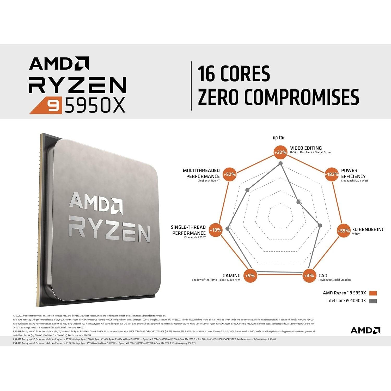 Buy AMD,AMD Ryzen 9 5950X Processor (16C/32T, 72MB Cache, Up to 4.9 GHz Max Boost) - Gadcet UK | UK | London | Scotland | Wales| Near Me | Cheap | Pay In 3 | Computer Components