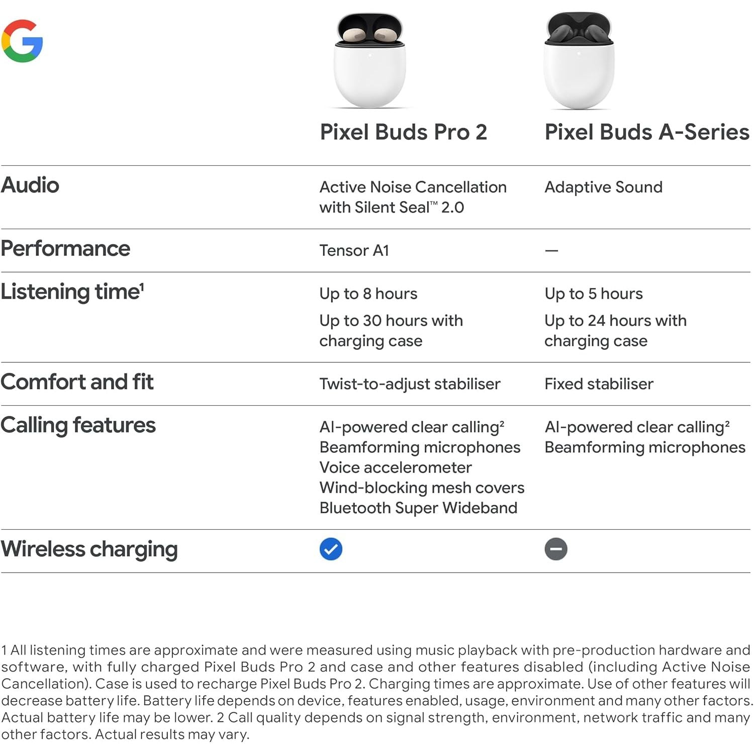 Buy Google,Google Pixel Buds Pro 2 Wireless Earbuds with Active Noise Cancellation, Bluetooth - Peony - Gadcet UK | UK | London | Scotland | Wales| Near Me | Cheap | Pay In 3 | In-Ear Headphones