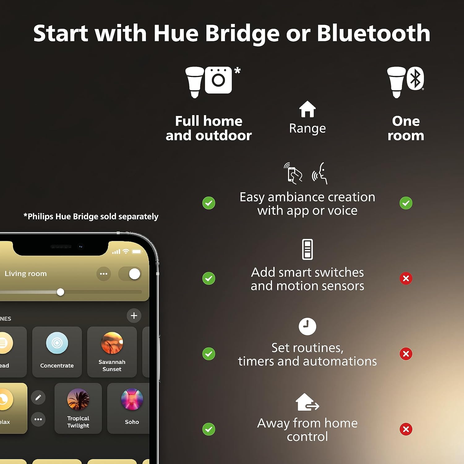 Buy Philips,Philips Hue White E27 Smart Bulb – 1055 Lumens, Warm White, Dimmable (Single Pack) - Gadcet UK | UK | London | Scotland | Wales| Near Me | Cheap | Pay In 3 | LED Light Bulbs