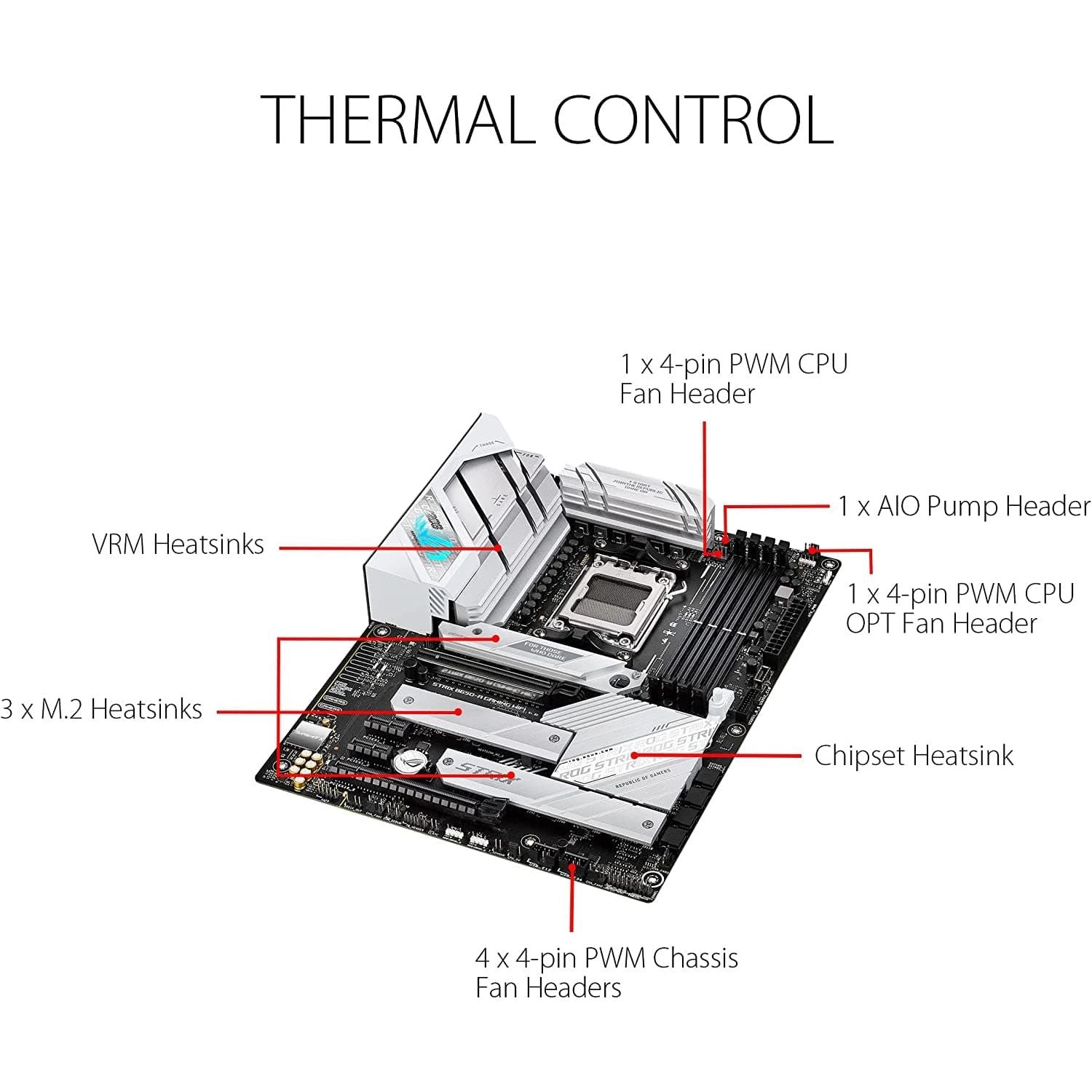 Buy ASUS,ASUS ROG Strix B650-A Gaming WiFi ATX Motherboard AMD Socket AM5 - Gadcet.com | UK | London | Scotland | Wales| Ireland | Near Me | Cheap | Pay In 3 | Computer Accessories