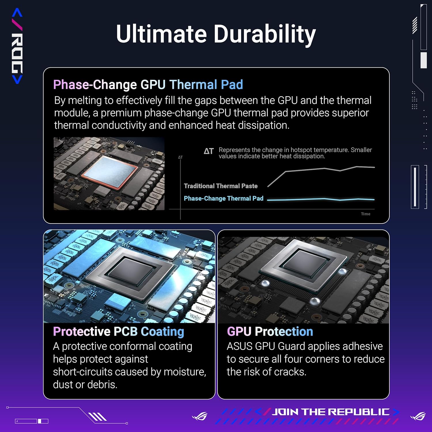 Buy Asus,ASUS ROG Astral GeForce RTX 5080 OC Edition 16GB GDDR7 Graphics Card - Gadcet UK | UK | London | Scotland | Wales| Near Me | Cheap | Pay In 3 | Video Cards & Adapters