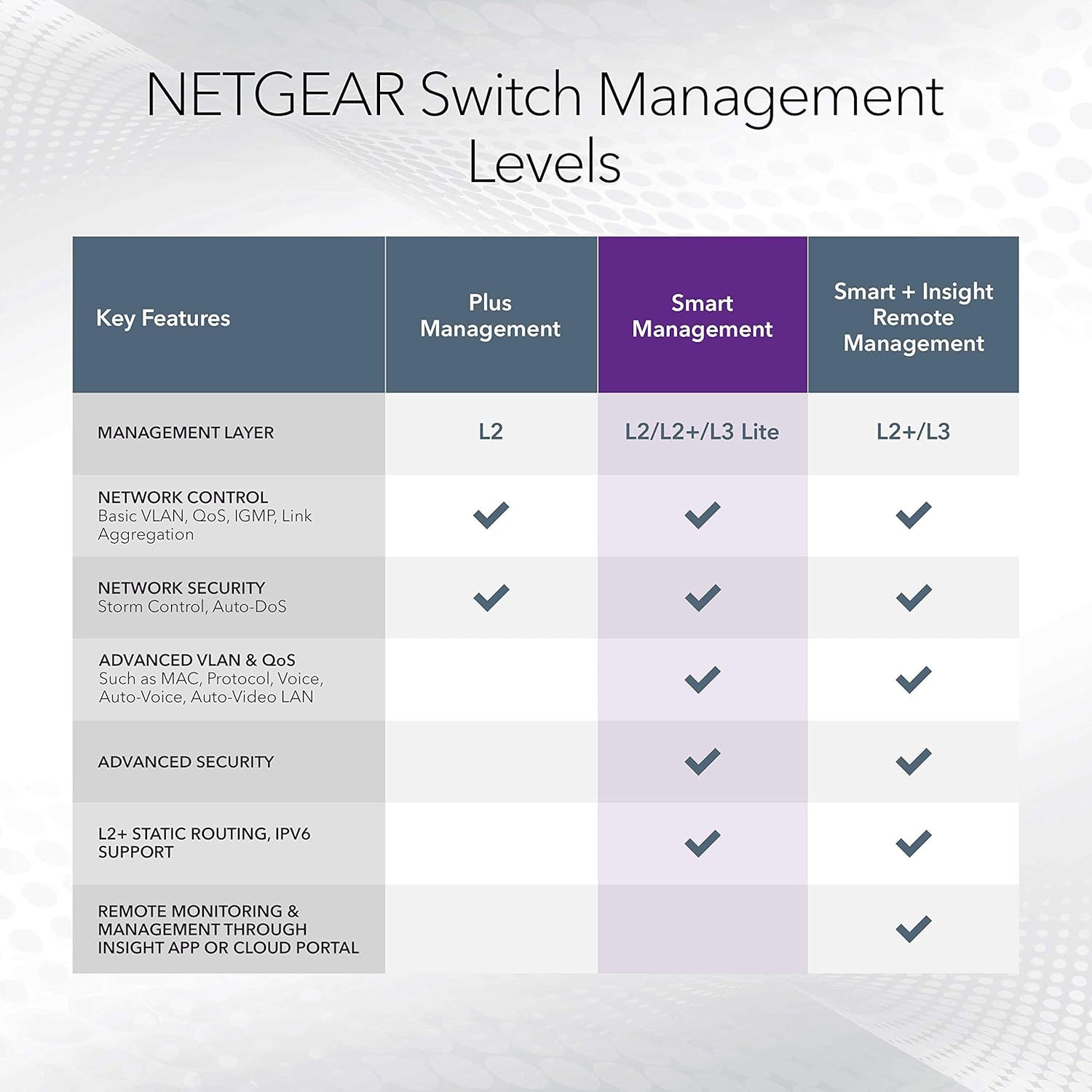 Buy NETGEAR,NETGEAR 10-Port PoE Gigabit Ethernet Smart Switch (GS310TP) - Gadcet UK | UK | London | Scotland | Wales| Near Me | Cheap | Pay In 3 | Networking