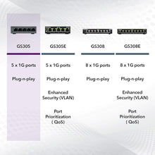 Buy Netgear,NETGEAR GS305 5-Port Gigabit Ethernet Switch – Plug-and-Play, Silent Operation, Desktop or Wall Mount - Gadcet UK | UK | London | Scotland | Wales| Near Me | Cheap | Pay In 3 | Network Cards & Adapters