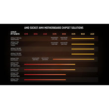 Buy AMD,AMD Ryzen 9 5950X Processor (16C/32T, 72MB Cache, Up to 4.9 GHz Max Boost) - Gadcet UK | UK | London | Scotland | Wales| Near Me | Cheap | Pay In 3 | Computer Components