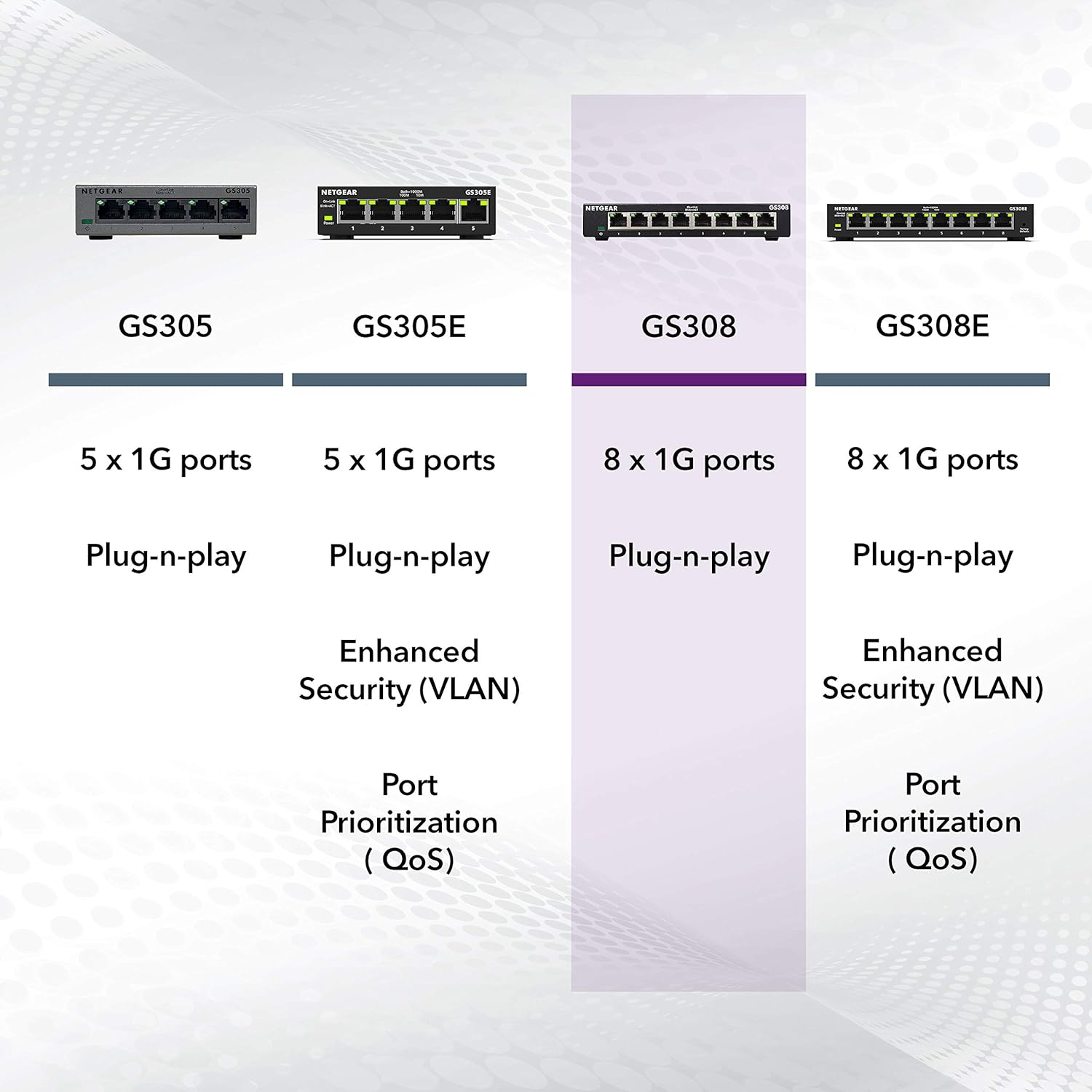 Buy NETGEAR,NETGEAR 8-Port Gigabit Ethernet Network Switch (GS308) - Plug-and-Play, Silent Operation, Desktop/Wall Mount - Gadcet UK | UK | London | Scotland | Wales| Near Me | Cheap | Pay In 3 | Network Cards & Adapters