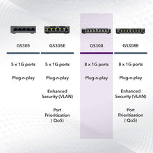 Buy NETGEAR,NETGEAR 8-Port Gigabit Ethernet Network Switch (GS308) - Plug-and-Play, Silent Operation, Desktop/Wall Mount - Gadcet UK | UK | London | Scotland | Wales| Near Me | Cheap | Pay In 3 | Network Cards & Adapters