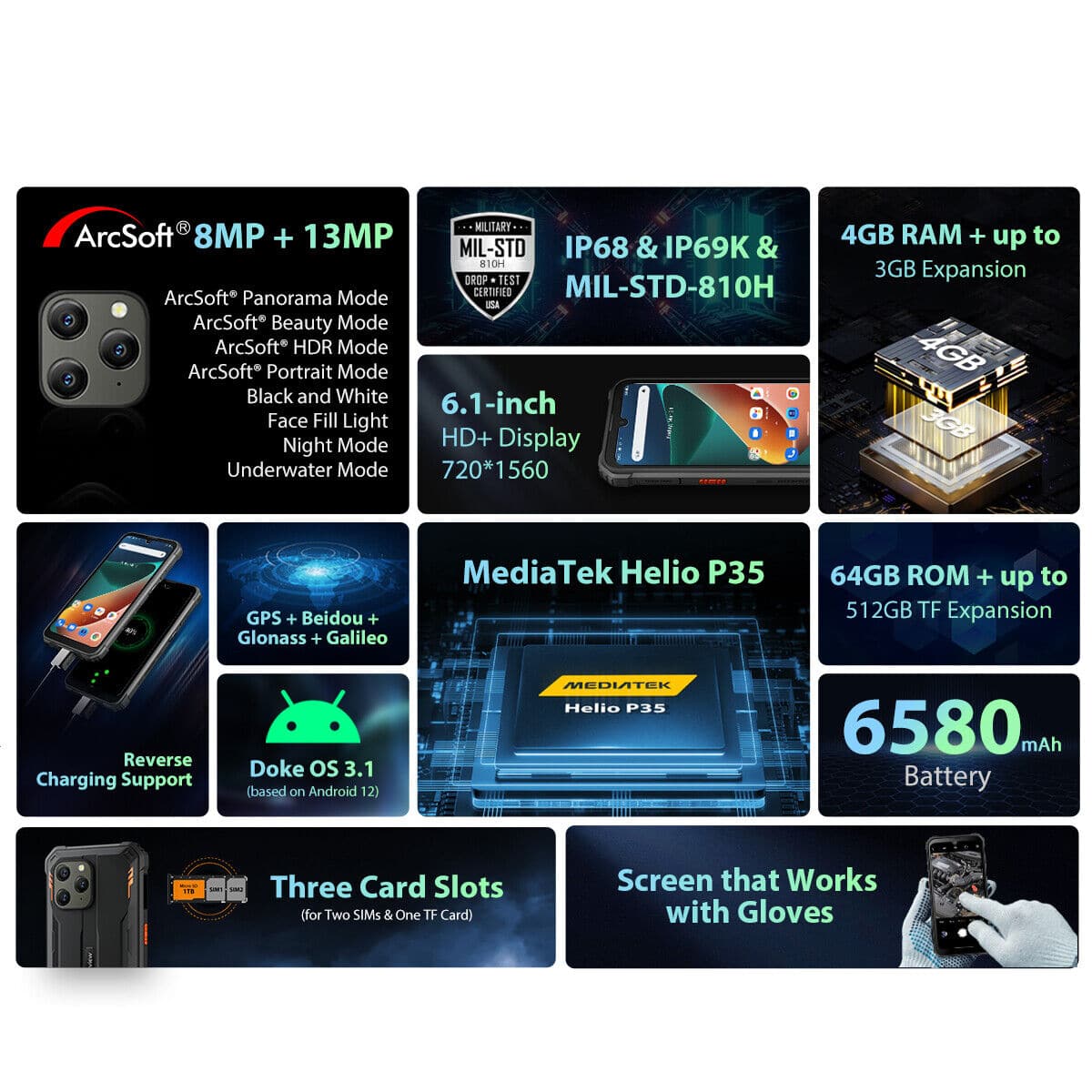 Buy Blackview,Blackview BV5300 PRO 6.1in 4G 4GB RAM, 64GB Storage Rugged Waterproof Phones - Black - Unlocked - Gadcet.com | UK | London | Scotland | Wales| Ireland | Near Me | Cheap | Pay In 3 | Mobile Phone