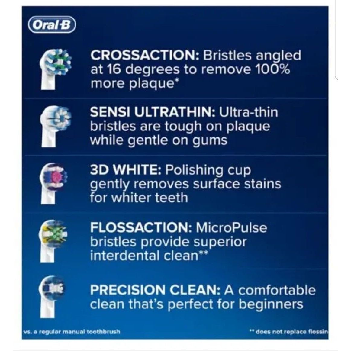 Buy Oral-B,ORAL B CrossAction PRO 1 680 Electric Toothbrush - Black - Gadcet.com | UK | London | Scotland | Wales| Ireland | Near Me | Cheap | Pay In 3 | Health Care