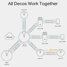 TP-Link,TP-Link Deco E4 Whole Home Mesh Wi-Fi System, Seamless and Speedy (AC1200) for Large Home, Work with Amazon Echo/Alexa, Router and WiFi Booster Replacement, Parent Control, Pack of 3 - Gadcet.com