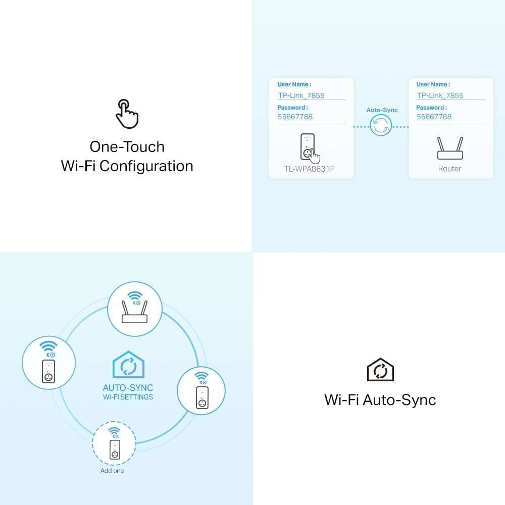 Buy TP-Link,TP-Link TL-WPA8631P AV1300 Dual-Band Powerline Adapter Kit - White - Gadcet.com | UK | London | Scotland | Wales| Ireland | Near Me | Cheap | Pay In 3 | Network Cards & Adapters
