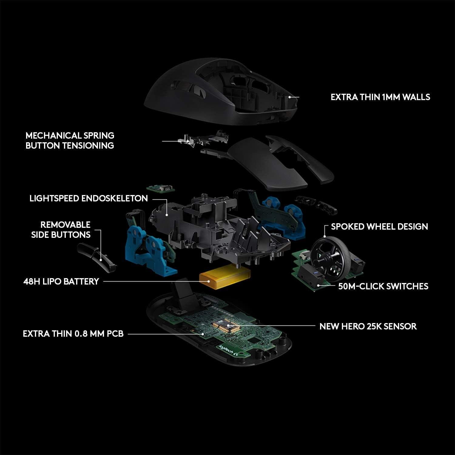 Buy Logitech,Logitech G PRO Wireless Gaming Mouse, Built for esports, PC/Mac - Black - Gadcet.com | UK | London | Scotland | Wales| Ireland | Near Me | Cheap | Pay In 3 | Gaming mouse