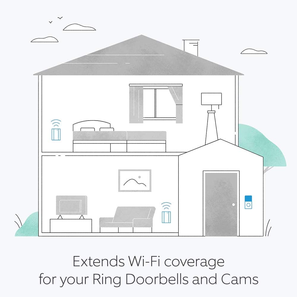 Ring,Ring Chime Pro Gen 2 - White - Gadcet.com