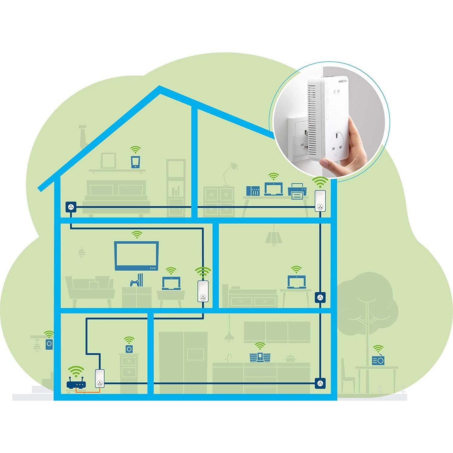 Buy DEVOLO,devolo Magic 2–2400 Wi-Fi 5 Next: Powerline Starter Kit - Gadcet.com | UK | London | Scotland | Wales| Ireland | Near Me | Cheap | Pay In 3 | Network Cards & Adapters