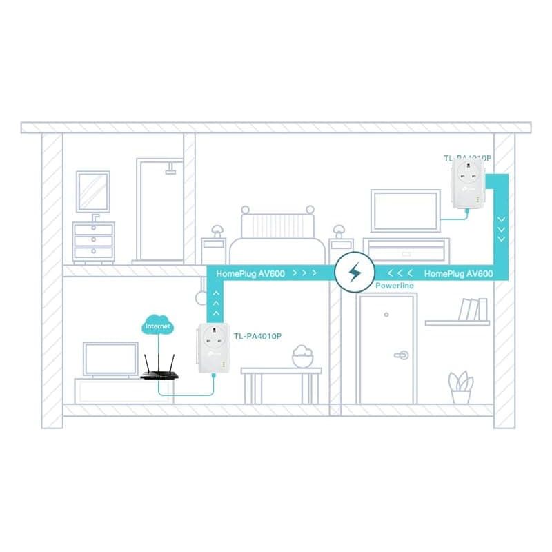 Buy TP-Link,TP-Link TL-PA4010P AV600 Passthrough Powerline Starter Kit - Gadcet UK | UK | London | Scotland | Wales| Ireland | Near Me | Cheap | Pay In 3 | Network Cards & Adapters