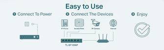 Buy TP-Link,TP-Link 6-Port TL-SF1006P Switch - Gadcet UK | UK | London | Scotland | Wales| Ireland | Near Me | Cheap | Pay In 3 | Network Cards & Adapters