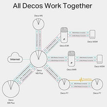Buy Gadcet Dagenham,TP-Link Deco M5 Mesh Wi-Fi System (3-Pack) – Up to 5500 sq ft, Alexa Compatible, Security & Parental Controls - Gadcet UK | UK | London | Scotland | Wales| Near Me | Cheap | Pay In 3 | Networking Devices