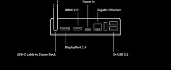 Buy Valve,Valve Steam Deck Docking Station – Black - Gadcet UK | UK | London | Scotland | Wales| Near Me | Cheap | Pay In 3 | Charging Docks