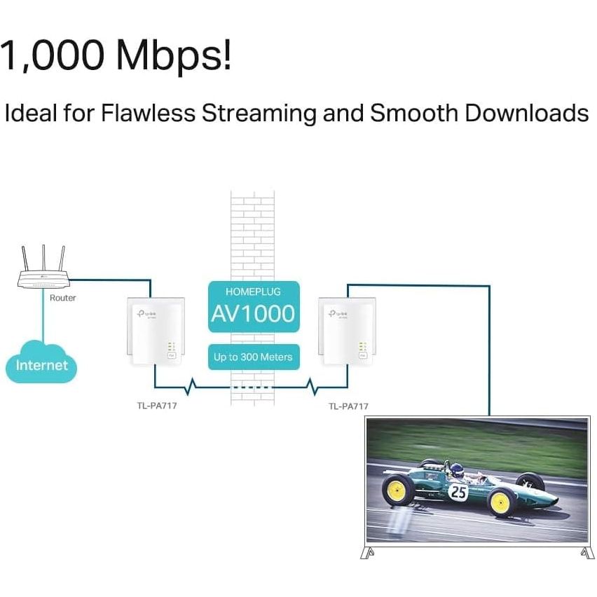 Buy TP-Link,TP-Link TL-PA717 - AV1000 Gigabit Powerline Starter Kit - Gadcet UK | UK | London | Scotland | Wales| Ireland | Near Me | Cheap | Pay In 3 | Networking