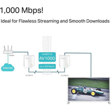 Buy TP-Link,TP-Link TL-PA717 - AV1000 Gigabit Powerline Starter Kit - Gadcet UK | UK | London | Scotland | Wales| Ireland | Near Me | Cheap | Pay In 3 | Networking