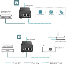 TP-Link POE160S PoE+ Injector – IEEE 802.3af/at, 2 x Gigabit Ports, Up to 30W Output, 100m PoE Distance, Plug & Play