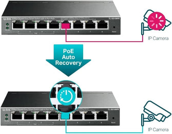 Buy TP-Link,TP-Link PoE Switch 8-Port Gigabit (TL-SG108PE) - Gadcet UK | UK | London | Scotland | Wales| Ireland | Near Me | Cheap | Pay In 3 | Network Cards & Adapters