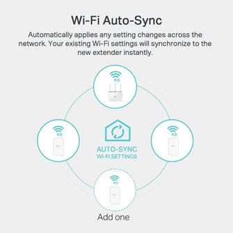 Buy TP-Link,TP-Link AV1000 Gigabit Powerline ac Wi-Fi Kit - 1200 Mbps Wi-Fi speed - Gadcet.com | UK | London | Scotland | Wales| Ireland | Near Me | Cheap | Pay In 3 | Network Cards & Adapters